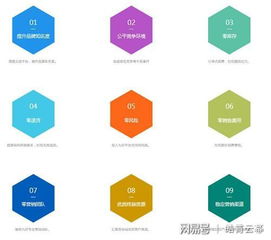 九好集團(tuán)為供應(yīng)商打造無憂交易平臺,借力區(qū)塊鏈技術(shù)