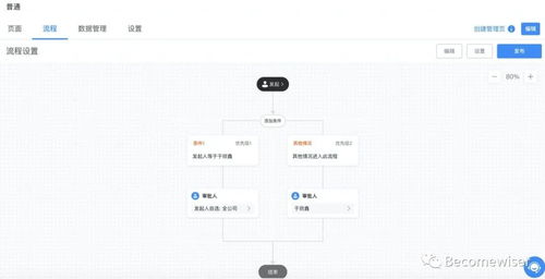 用戶運(yùn)營(yíng)平臺(tái)產(chǎn)品設(shè)計(jì)指南