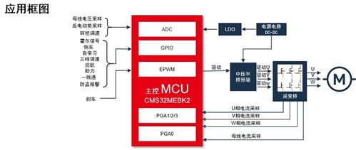 中微半導(dǎo)體電機(jī)控制芯片全新升級 cms32m67系列成綠色騎行應(yīng)用新選擇