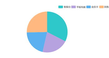 分享傳播追蹤