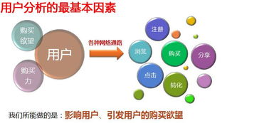 大老板都在選擇的網(wǎng)絡(luò)營(yíng)銷,你跟上了嗎